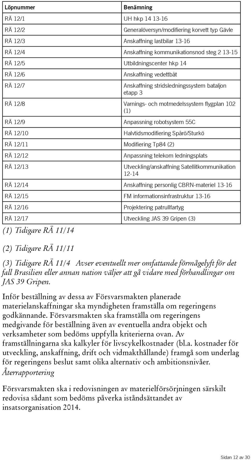 robotsystem 55C Halvtidsmodifiering Spårö/Sturkö RÄ 12/11 Modifiering Tp84 (2) RÄ 12/12 RÄ 12/13 Anpassning telekom ledningsplats Utveckling/anskaffning Satellitkommunikation 12-14 RÄ 12/14