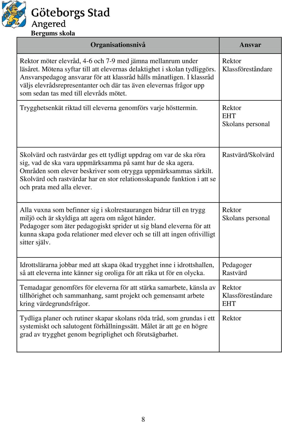 Trygghetsenkät riktad till eleverna genmförs varje hösttermin.