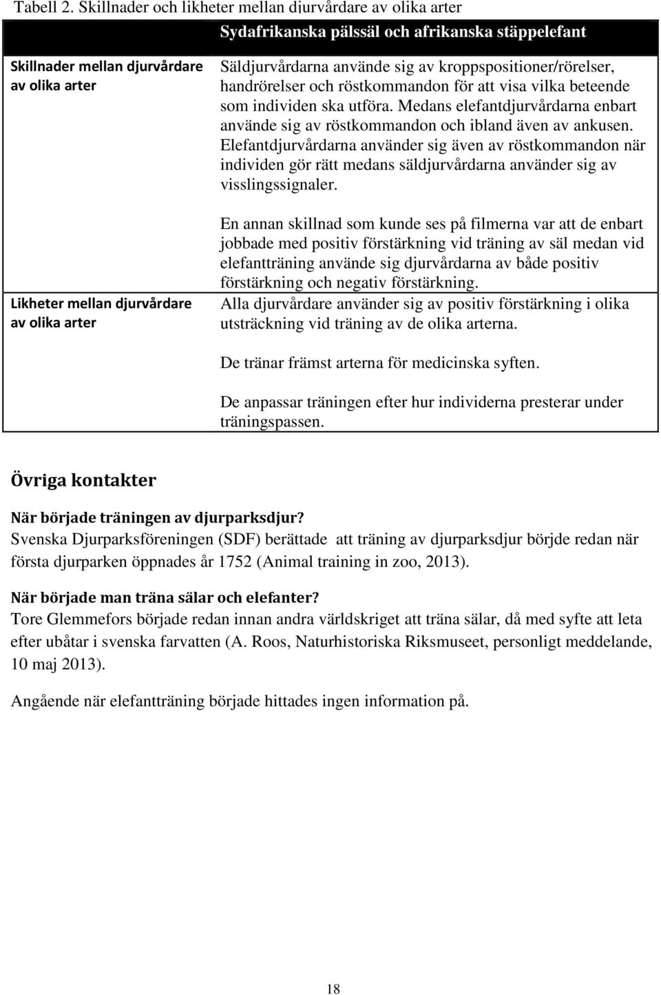 Säldjurvårdarna använde sig av kroppspositioner/rörelser, handrörelser och röstkommandon för att visa vilka beteende som individen ska utföra.