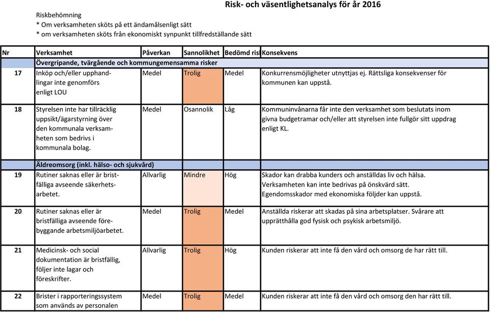 Rättsliga konsekvenser för lingar inte genomförs kommunen kan uppstå.