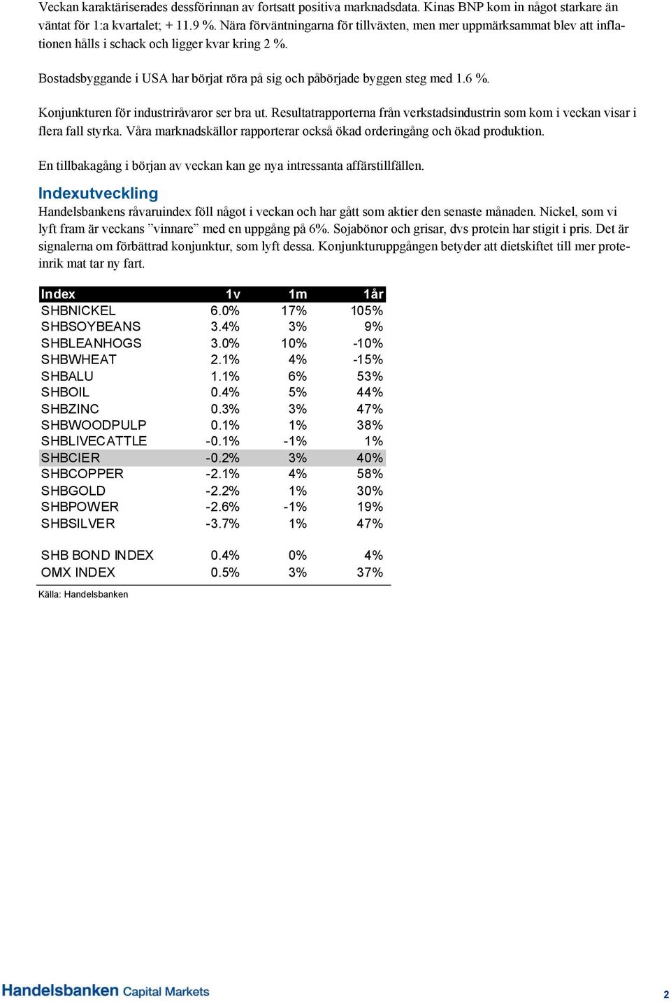 6 %. Konjunkturen för industriråvaror ser bra ut. Resultatrapporterna från verkstadsindustrin som kom i veckan visar i flera fall styrka.