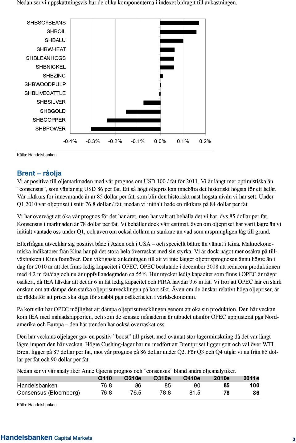 0% 0.1% 0.2% Källa: Handelsbanken Brent råolja Vi är positiva till oljemarknaden med vår prognos om USD 100 / fat för 2011. Vi är långt mer optimistiska än consensus, som väntar sig USD 86 per fat.