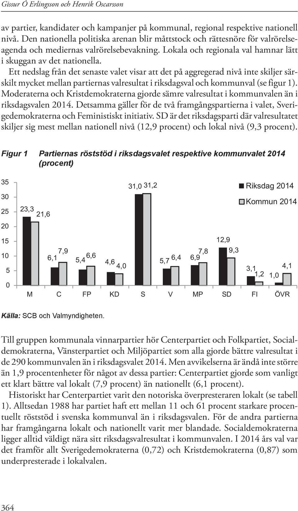 Ett nedslag från det senaste valet visar att det på aggregerad nivå inte skiljer särskilt mycket mellan partiernas valresultat i riksdagsval och kommunval (se figur 1).