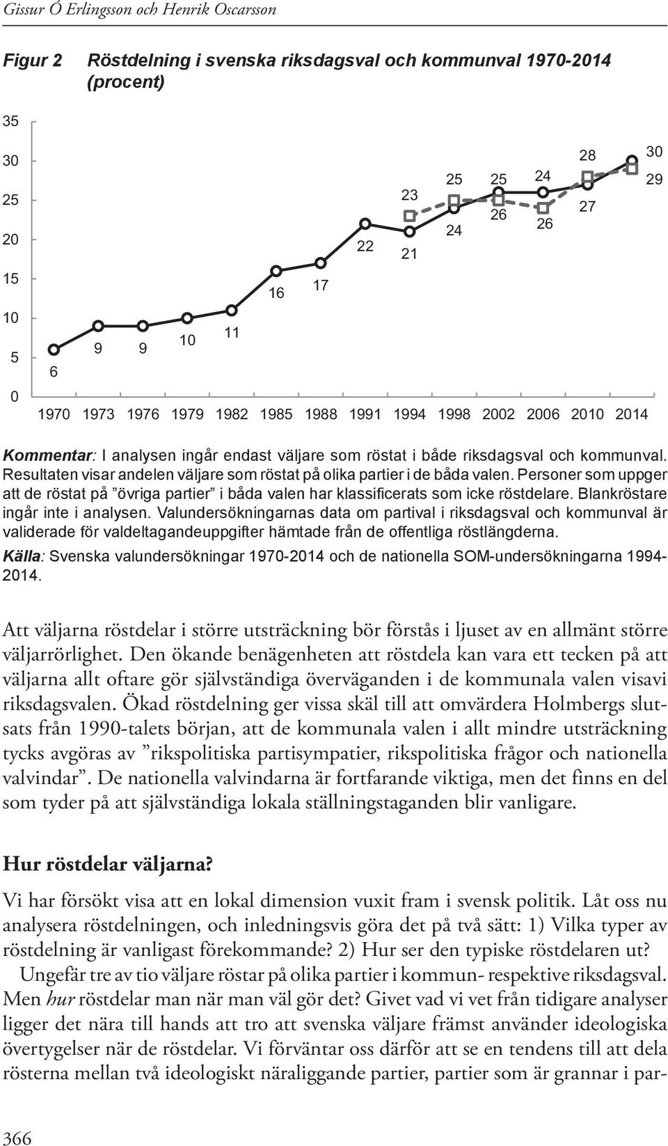 Resultaten visar andelen väljare som röstat på olika partier i de båda valen. Personer som uppger att de röstat på övriga partier i båda valen har klassificerats som icke röstdelare.