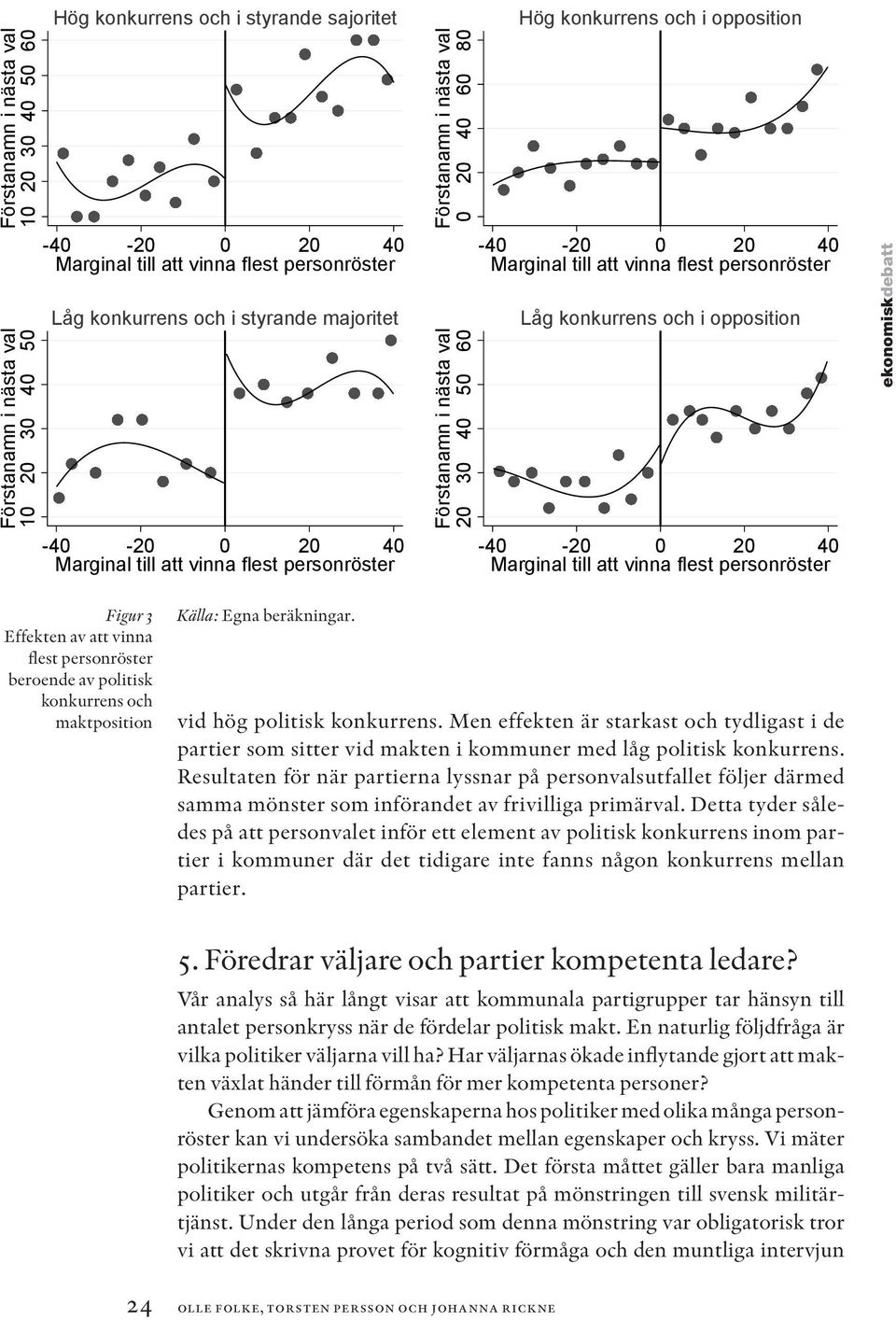 personröster Låg konkurrens och i opposition Marginal till att vinna flest personröster ekonomiskdebatt Figur 3 Effekten av att vinna flest personröster beroende av politisk konkurrens och