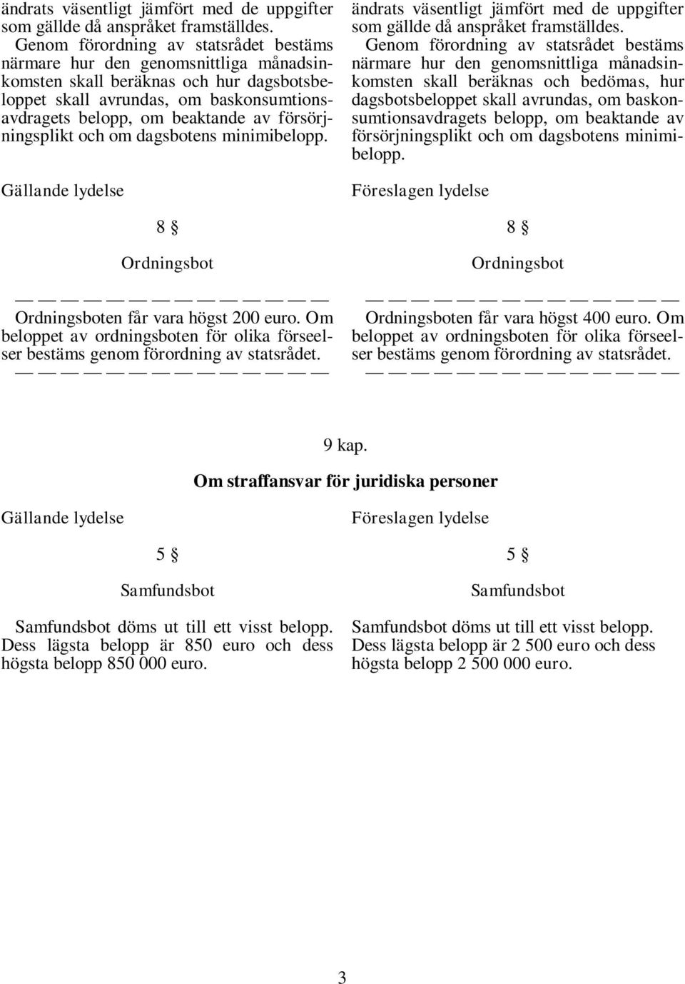 försörjningsplikt och om dagsbotens minimibelopp. Gällande lydelse 8 Ordningsbot Ordningsboten får vara högst 200 euro.