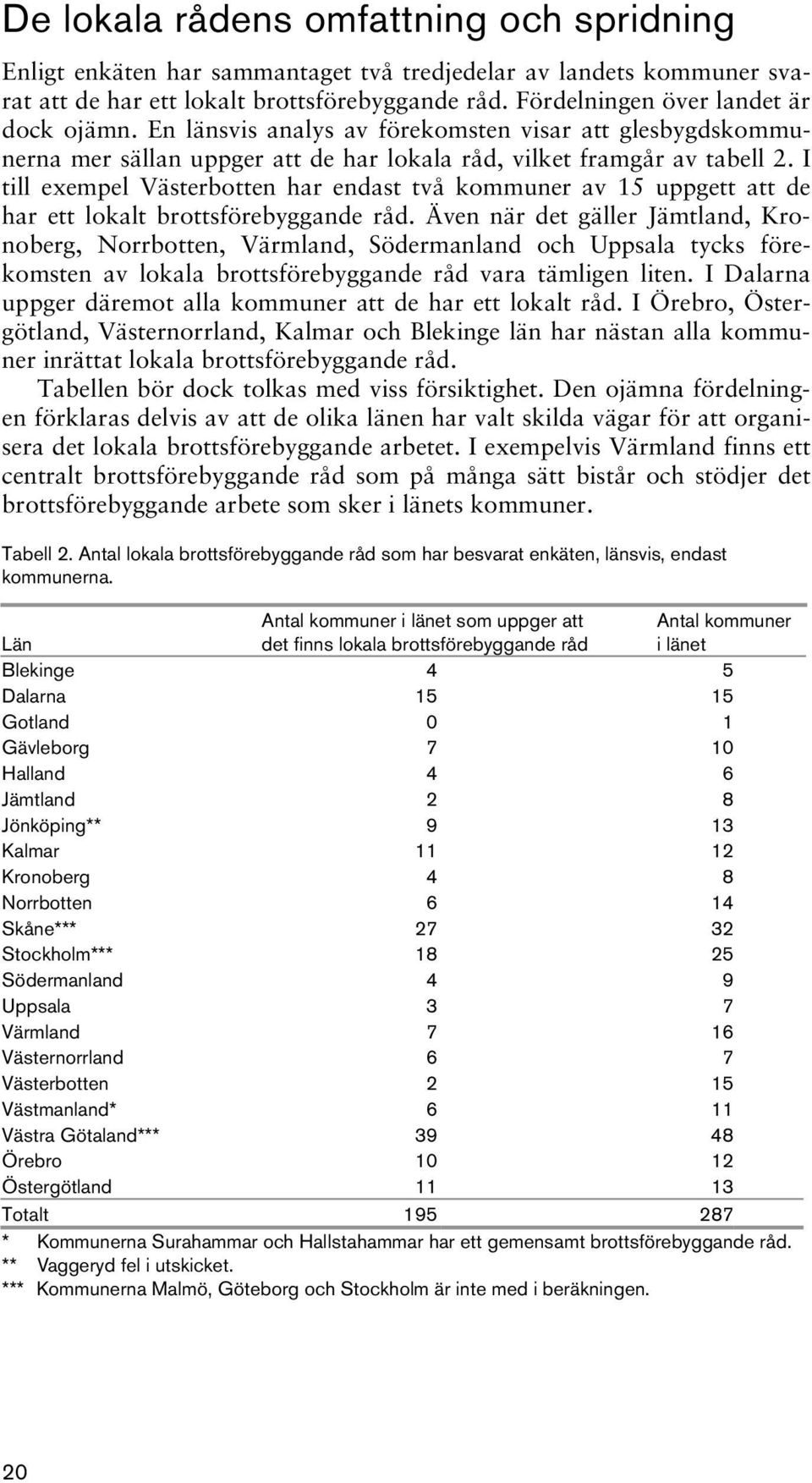 I till exempel Västerbotten har endast två kommuner av 15 uppgett att de har ett lokalt brottsförebyggande råd.