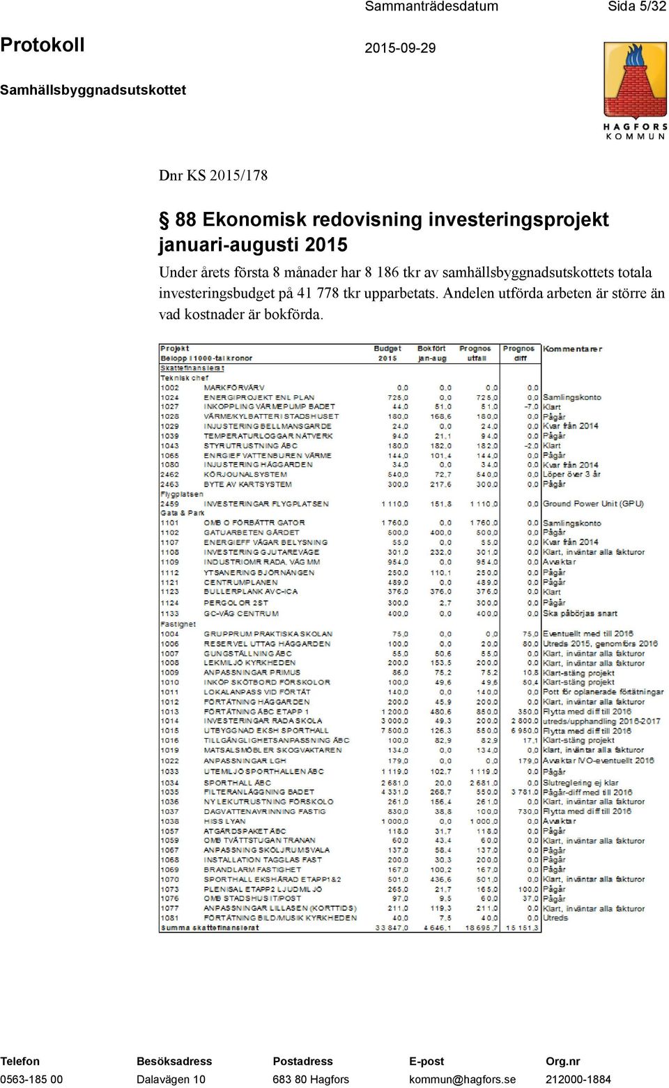 8 186 tkr av samhällsbyggnadsutskottets totala investeringsbudget på 41