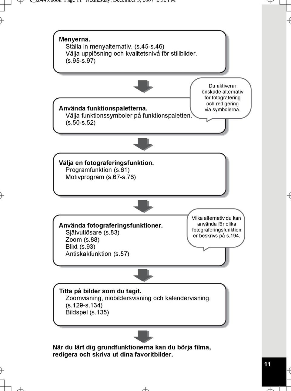 61) Motivprogram (s.67-s.76) Använda fotograferingsfunktioner. Självutlösare (s.83) Zoom (s.88) Blixt (s.93) Antiskakfunktion (s.