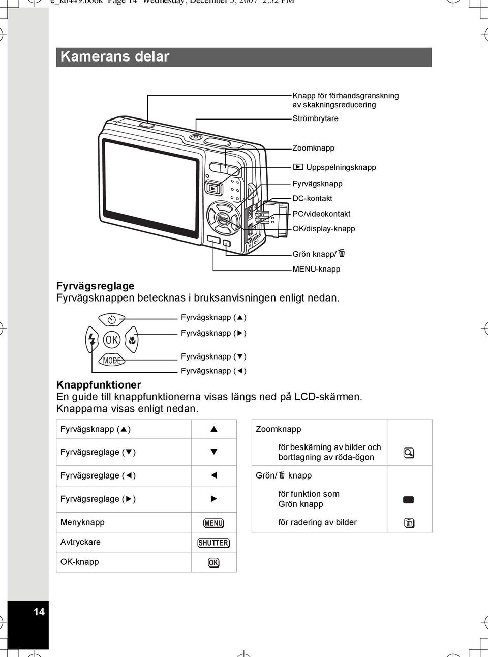 PC/videokontakt /display-knapp Fyrvägsreglage Fyrvägsknappen betecknas i bruksanvisningen enligt nedan.