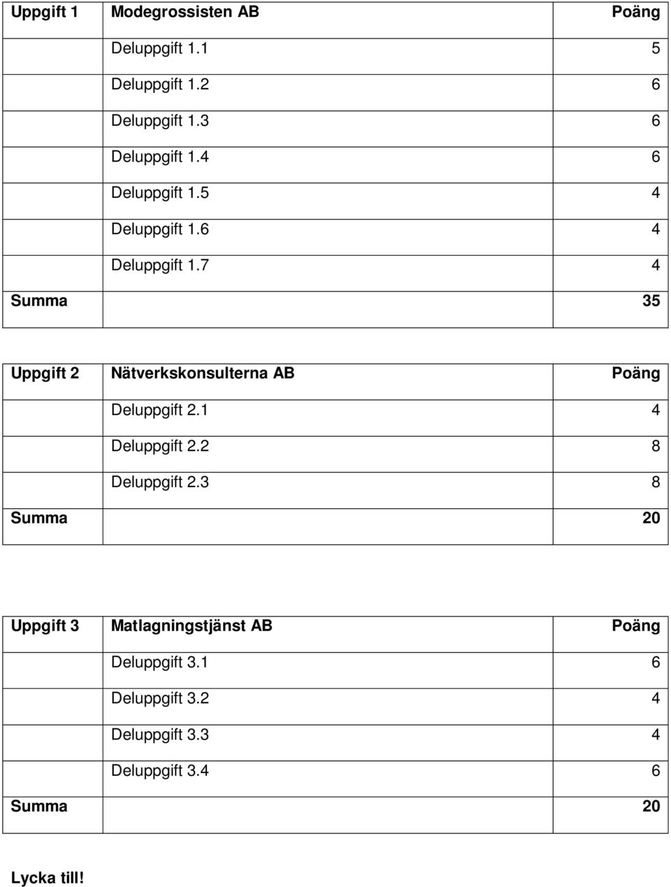 7 4 Summa 35 2 Nätverkskonsulterna AB Poäng Deluppgift 2.1 4 Deluppgift 2.2 8 Deluppgift 2.