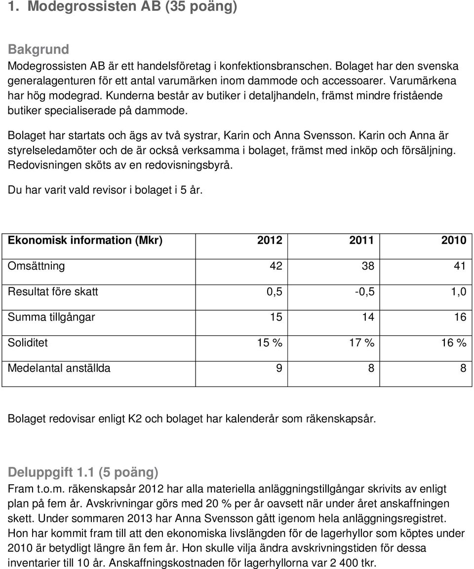 Bolaget har startats och ägs av två systrar, Karin och Anna Svensson. Karin och Anna är styrelseledamöter och de är också verksamma i bolaget, främst med inköp och försäljning.