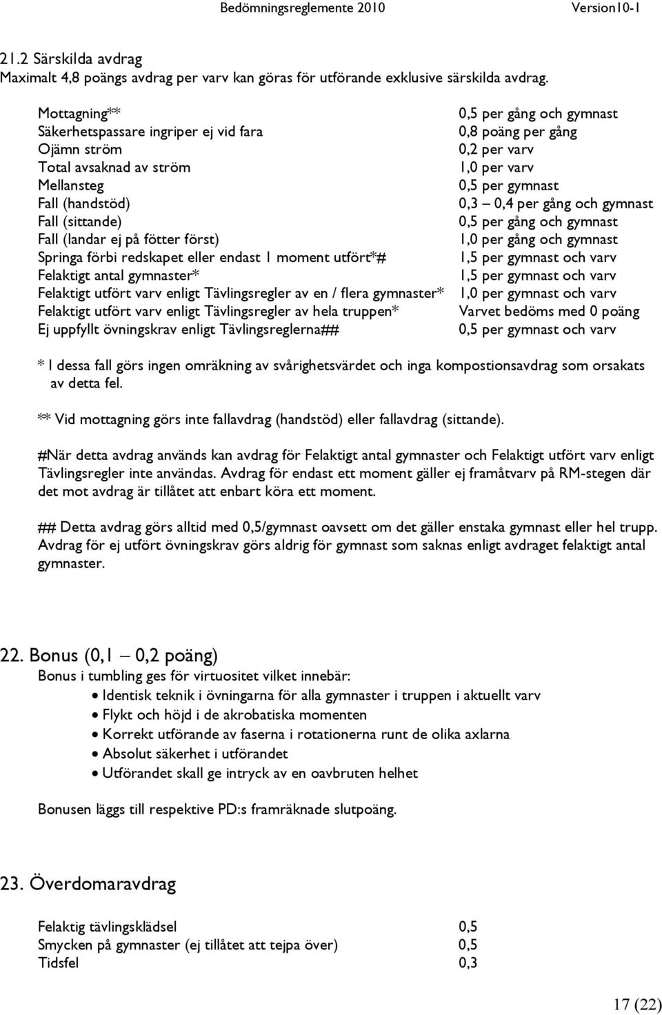 0,3 0,4 per gång och gymnast Fall (sittande) 0,5 per gång och gymnast Fall (landar ej på fötter först) 1,0 per gång och gymnast Springa förbi redskapet eller endast 1 moment utfört*# 1,5 per gymnast