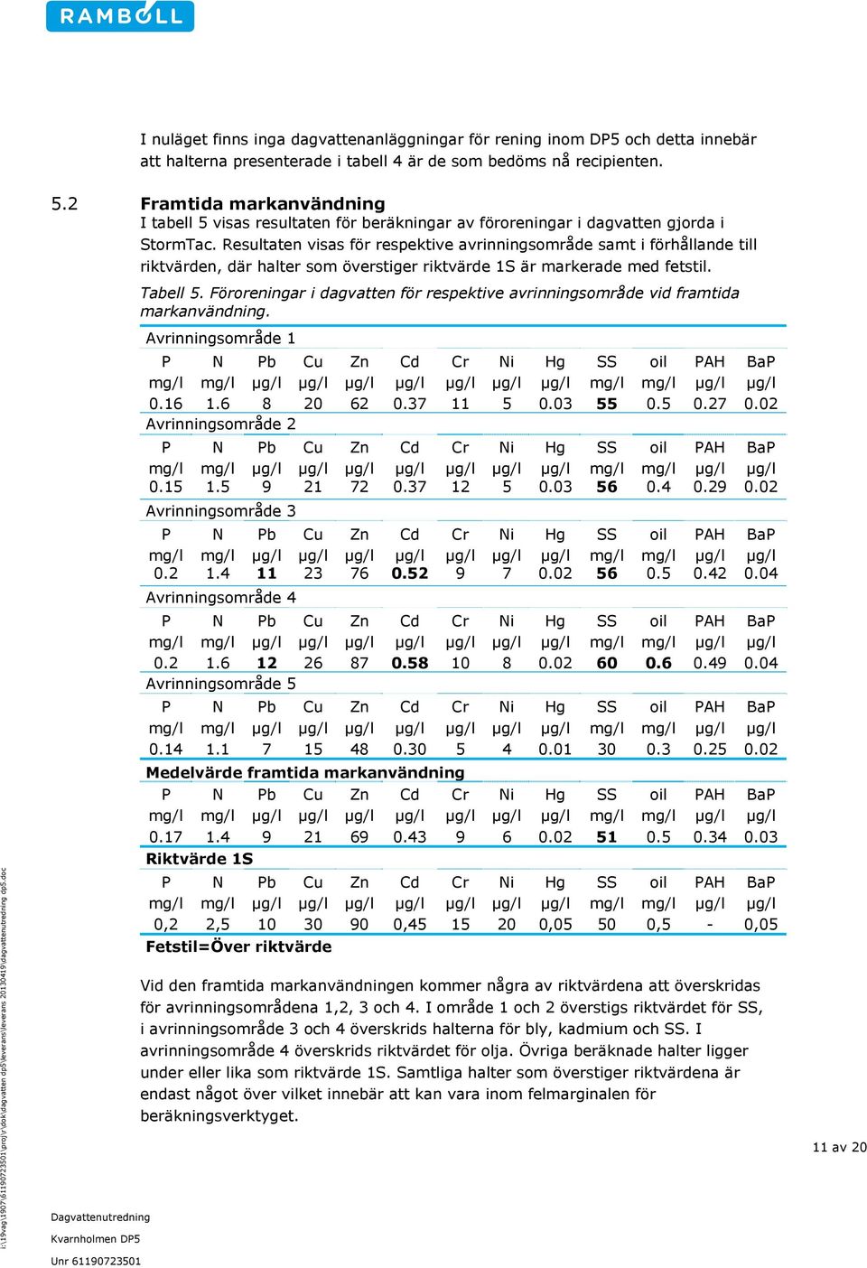 Resultaten visas för respektive avrinningsområde samt i förhållande till riktvärden, där halter som överstiger riktvärde 1S är markerade med fetstil. Tabell 5.