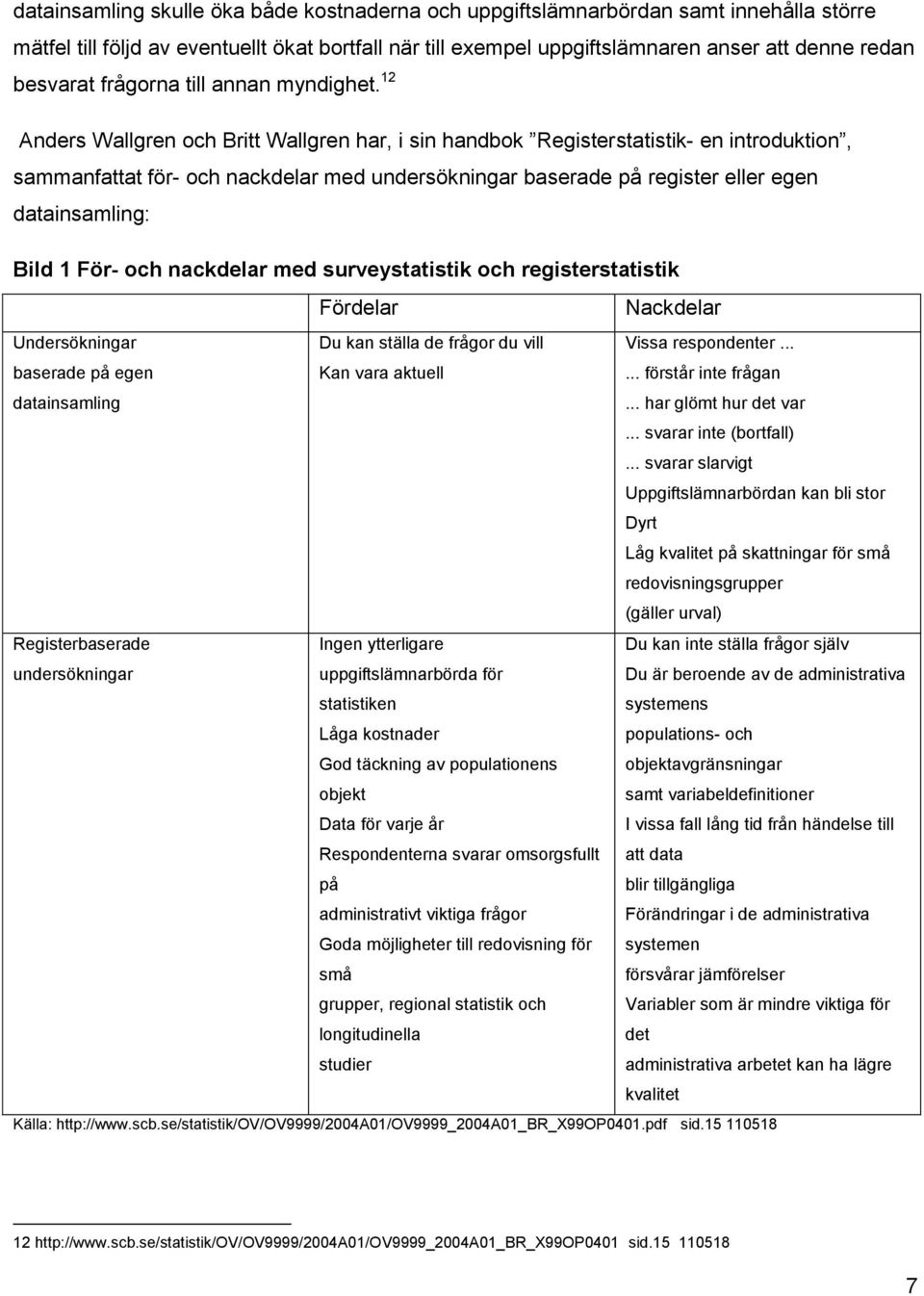 12 Anders Wallgren och Britt Wallgren har, i sin handbok Registerstatistik- en introduktion, sammanfattat för- och nackdelar med undersökningar baserade på register eller egen datainsamling: Bild 1