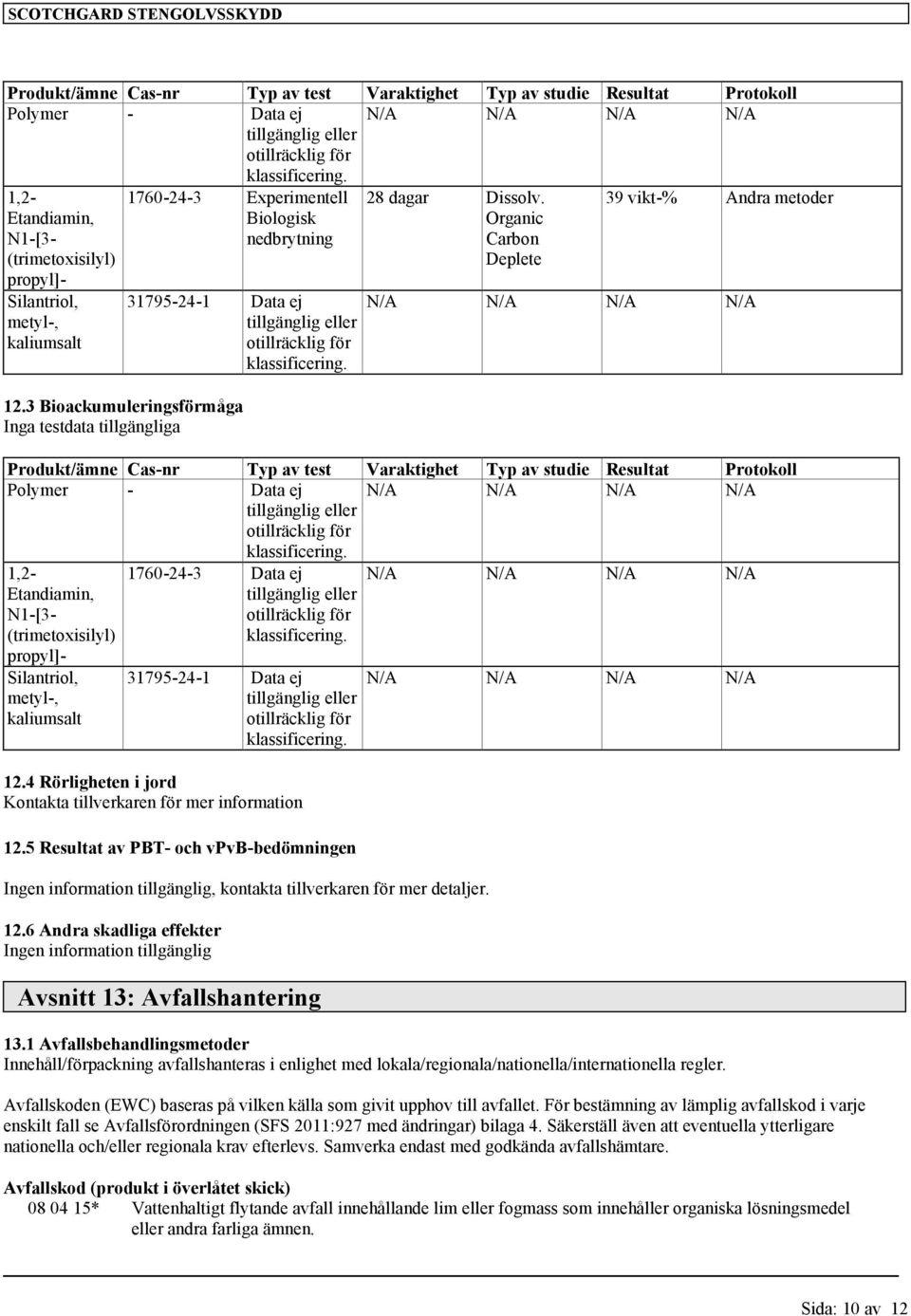 3 Bioackumuleringsförmåga Inga testdata tillgängliga 31795-24-1 Data ej tillgänglig eller otillräcklig för N/A N/A N/A N/A Produkt/ämne Cas-nr Typ av test Varaktighet Typ av studie Resultat Protokoll