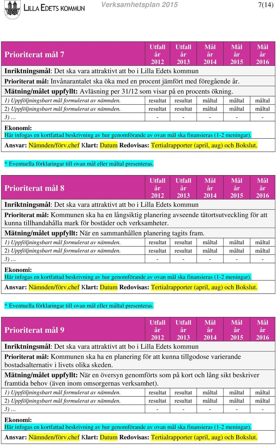 resultat resultat måltal måltal måltal 2) Uppföljningsbart mål formulerat av nämnden.