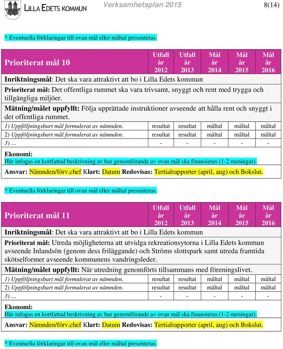 vara trivsamt, snyggt och rent med trygga och tillgängliga miljöer. Mätning/målet uppfyllt: Följa upprättade instruktioner avseende att hålla rent och snyggt i det offentliga rummet.