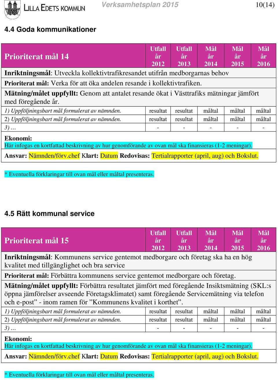 mål: Verka för att öka andelen resande i kollektivtrafiken. Mätning/målet uppfyllt: Genom att antalet resande ökat i Västtrafiks mätningar jämfört med föregående år.