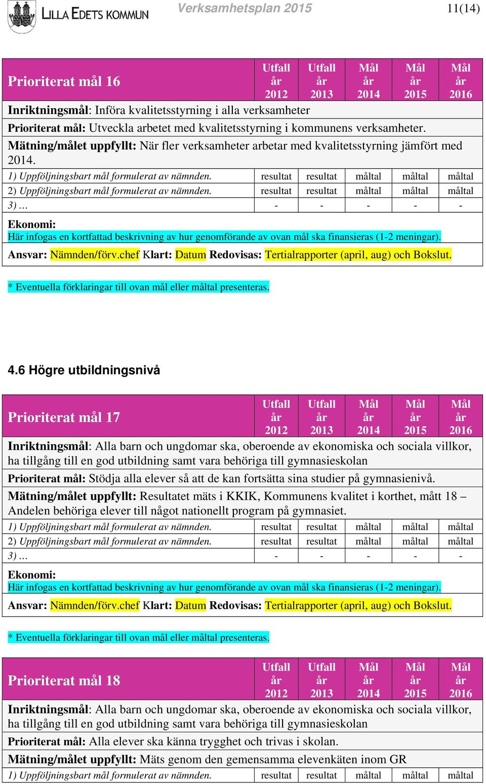 resultat resultat måltal måltal måltal 2) Uppföljningsbart mål formulerat av nämnden.