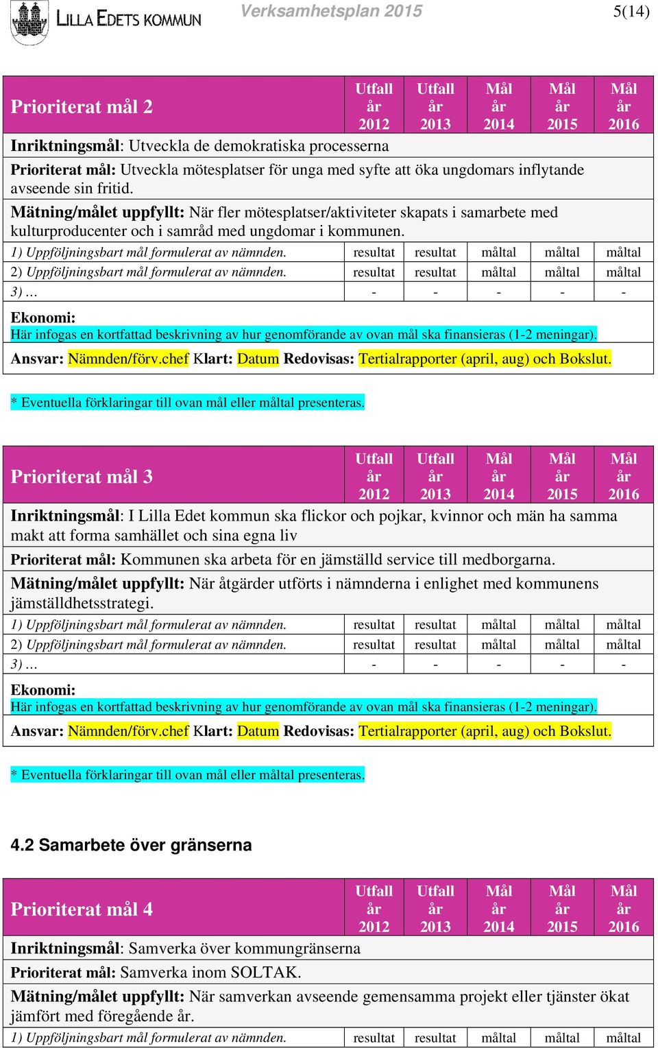 Mätning/målet uppfyllt: När fler mötesplatser/aktiviteter skapats i samarbete med kulturproducenter och i samråd med ungdomar i kommunen. 1) Uppföljningsbart mål formulerat av nämnden.