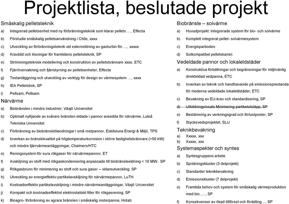 , xxxxx d) Kravbild och lösningar för framtidens pelletsteknik, SP e) Strömningsteknisk modellering och konstruktion av pelletsbrännare xxxx, ETC f) Fjärrövervakning och fjärrstyrning av