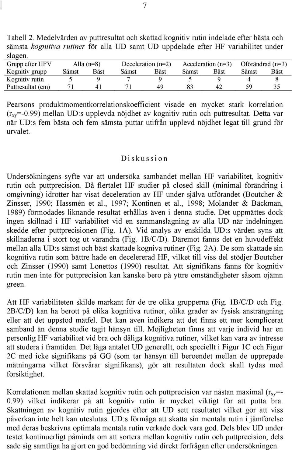 49 83 42 59 35 Pearsons produktmomentkorrelationskoefficient visade en mycket stark korrelation (r xy =-0.99) mellan UD:s upplevda nöjdhet av kognitiv rutin och puttresultat.