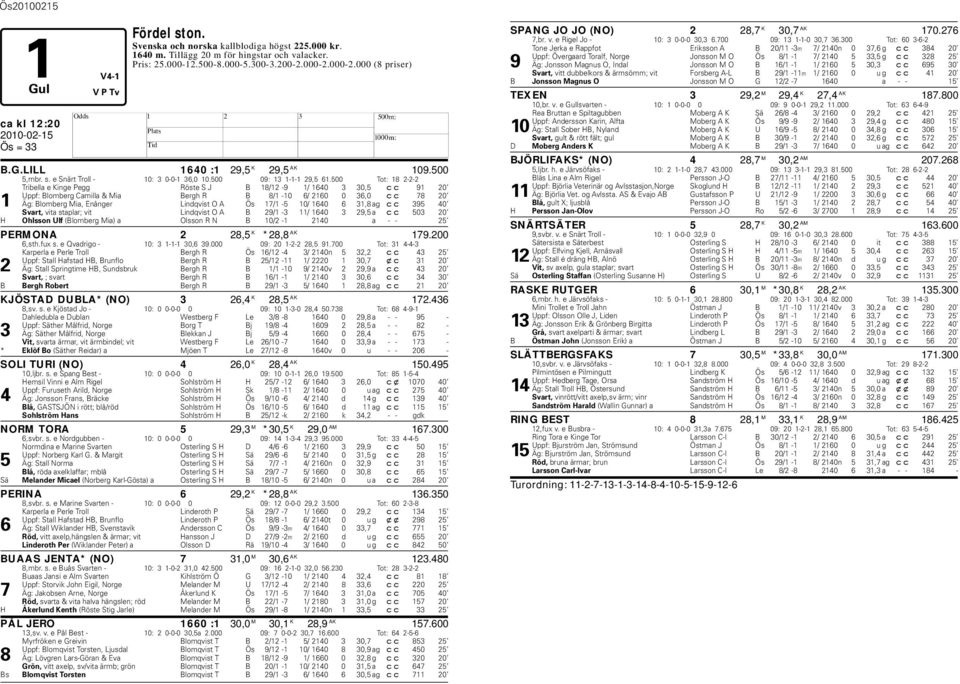 500 Tot: 18 2-2-2 Tribella e Kinge Pegg Röste S J B 18/12-9 1/ 1640 3 30,5 cc 91 20 Uppf: Blomberg Camilla & Mia Bergh R B 8/1-10 6/ 2160 0 36,0 cc 78 20 1 Äg: Blomberg Mia, Enånger Lindqvist O A Ös