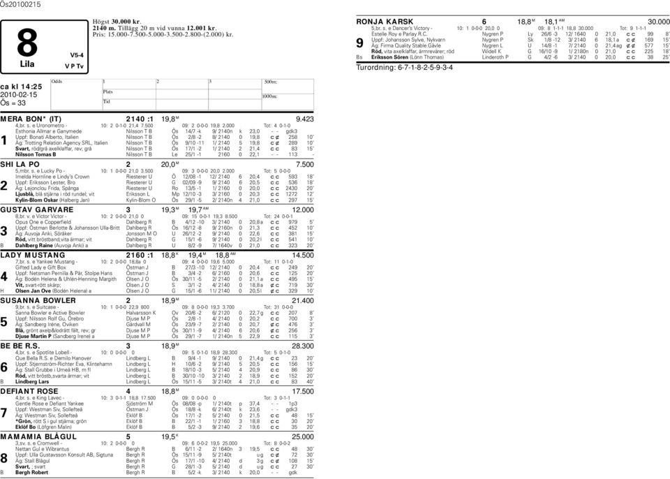 000 Tot: 4 0-1-0 Esthonia Allmar e Ganymede Nilsson T B Ös 14/7 -k 9/ 2140n k 23,0 - - gdk3 Uppf: Bonati Alberto, Italien Nilsson T B Ös 2/8-2 8/ 2140 0 19,8 cx 258 10 1 Äg: Trotting Relation Agency