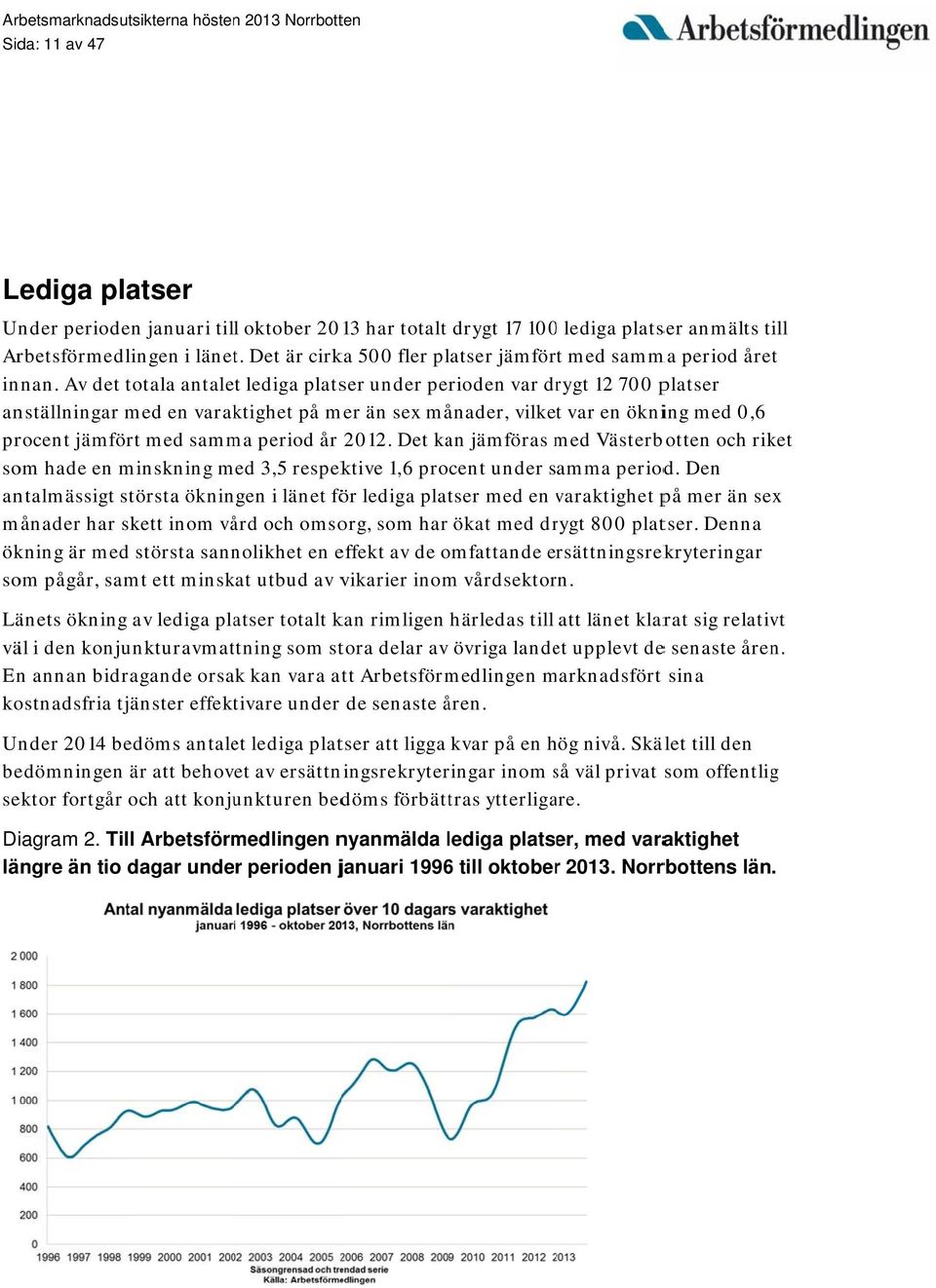 Av det totala antalet lediga platser under perioden var drygt 12 700 platser anställningar med en varaktighet på mer än sex månader, vilket var en ökning med 0,6 procent jämfört med samma period år