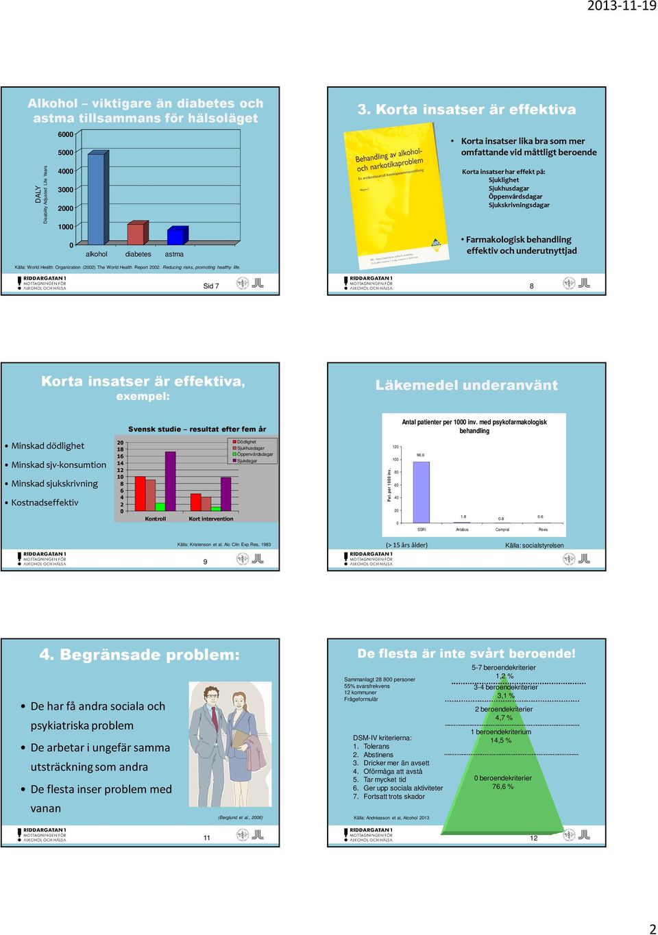 på: Sjuklighet Sjukhusdagar Öppenvårdsdagar Sjukskrivningsdagar Farmakologisk behandling effektiv och underutnyttjad Källa: World Health Organization (2002) The World Health Report 2002.