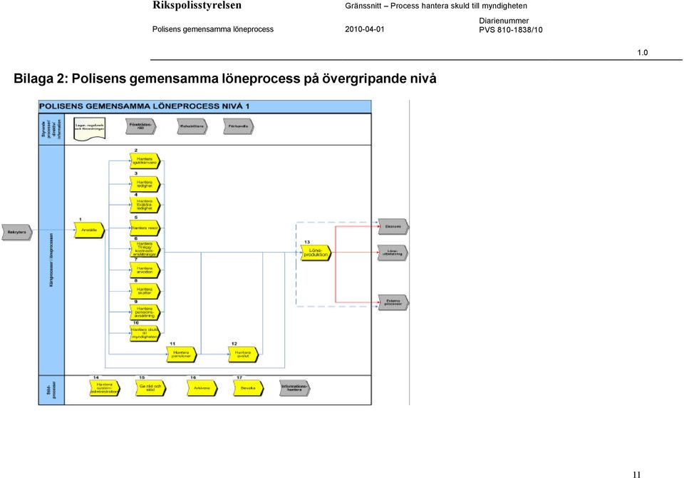 gemensamma