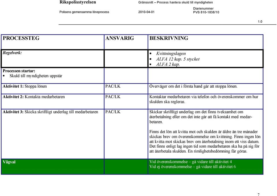 Aktivitet 2: Kontakta medarbetaren PAC/LK Kontaktar medarbetaren via telefon och överenskommer om hur skulden ska regleras.