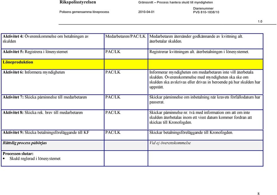 Löneproduktion Aktivitet 6: Informera myndigheten PAC/LK Informerar myndigheten om medarbetaren inte vill återbetala skulden.