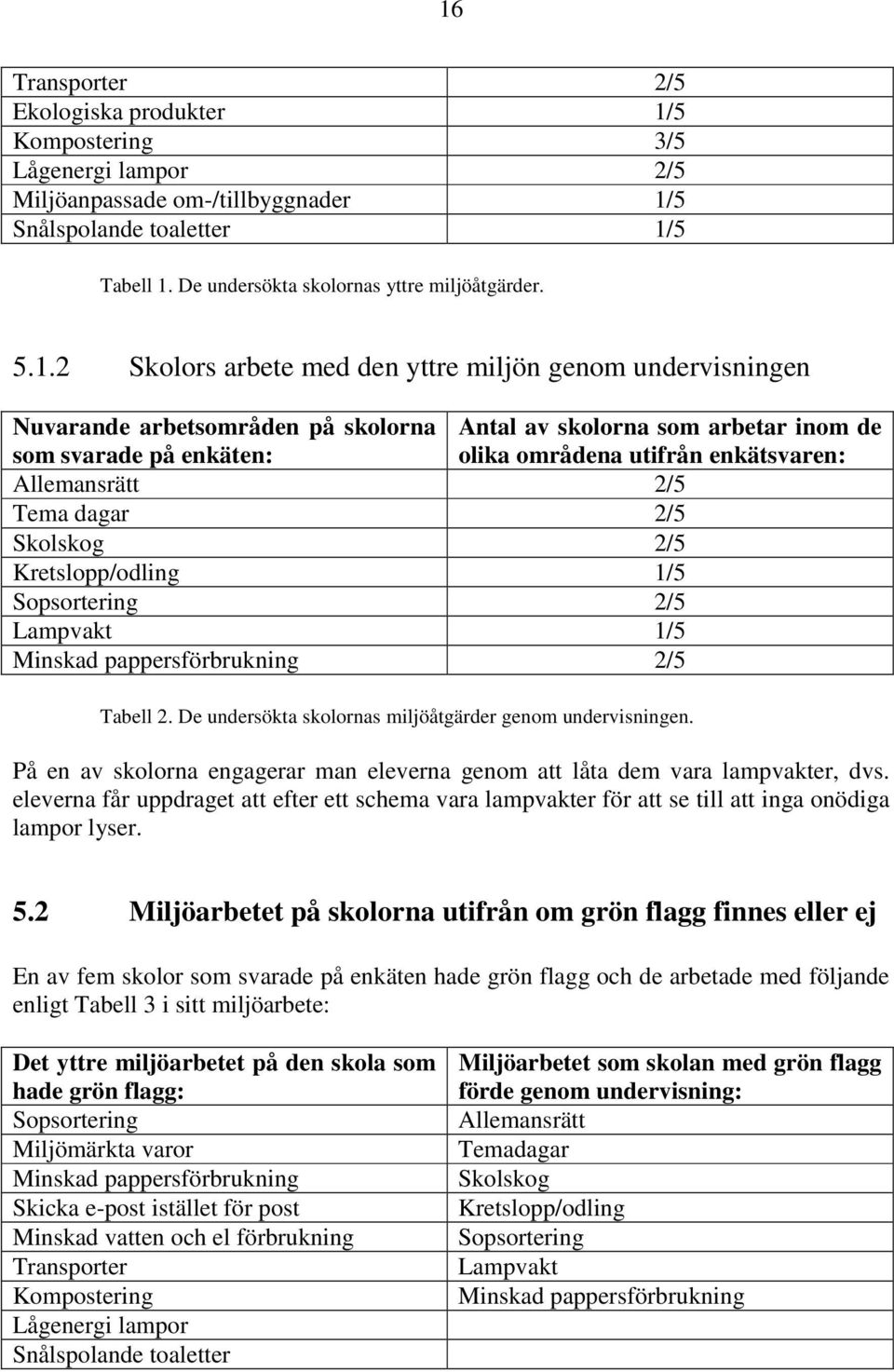 Allemansrätt 2/5 Tema dagar 2/5 Skolskog 2/5 Kretslopp/odling 1/5 Sopsortering 2/5 Lampvakt 1/5 Minskad pappersförbrukning 2/5 Tabell 2. De undersökta skolornas miljöåtgärder genom undervisningen.