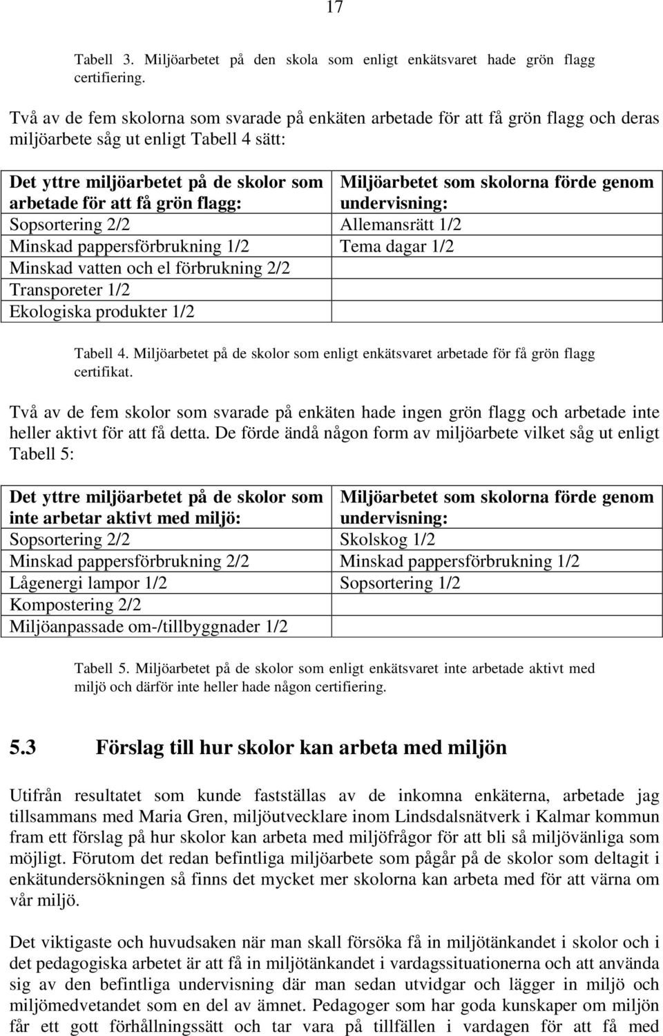 genom arbetade för att få grön flagg: undervisning: Sopsortering 2/2 Allemansrätt 1/2 Minskad pappersförbrukning 1/2 Tema dagar 1/2 Minskad vatten och el förbrukning 2/2 Transporeter 1/2 Ekologiska