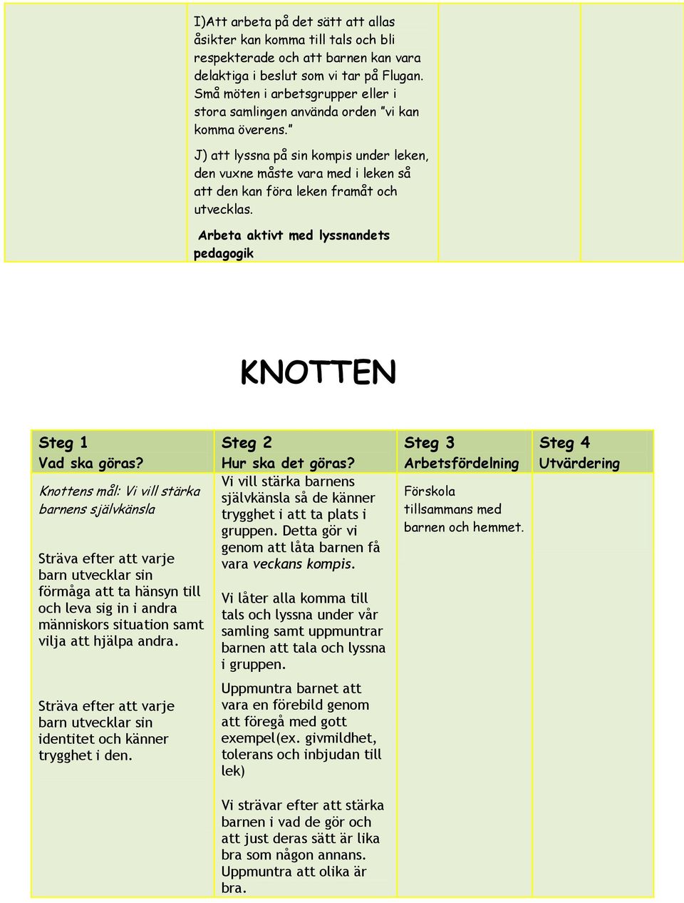 J) att lyssna på sin kompis under leken, den vuxne måste vara med i leken så att den kan föra leken framåt och utvecklas. Arbeta aktivt med lyssnandets pedagogik KNOTTEN Steg 1 Vad ska göras?