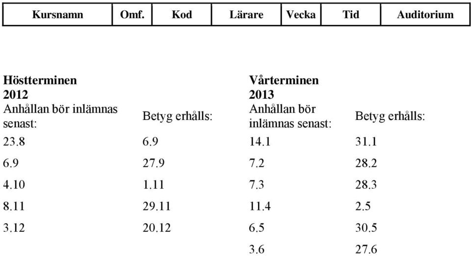 Betyg erhålls: 23.8 6.9 14.1 31.1 6.9 27.9 7.2 28.2 4.