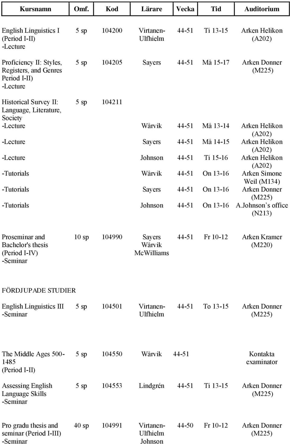 (A202) -Lecture Johnson 44-51 Ti 15-16 Arken Helikon (A202) -Tutorials Wårvik 44-51 On 13-16 Arken Simone Weil (M134) -Tutorials -Tutorials Sayers Johnson 44-51 44-51 On 13-16 On 13-16 Arken Donner