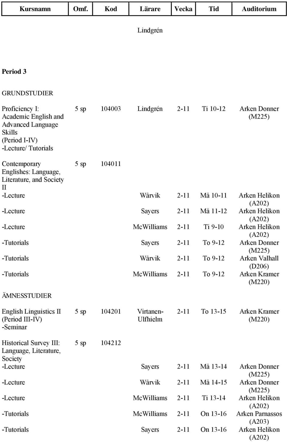 (A202) -Tutorials Sayers 2-11 To 9-12 Arken Donner (M225) -Tutorials Wårvik 2-11 To 9-12 Arken Valhall (D206) -Tutorials McWilliams 2-11 To 9-12 Arken Kramer (M220) English Linguistics II (Period