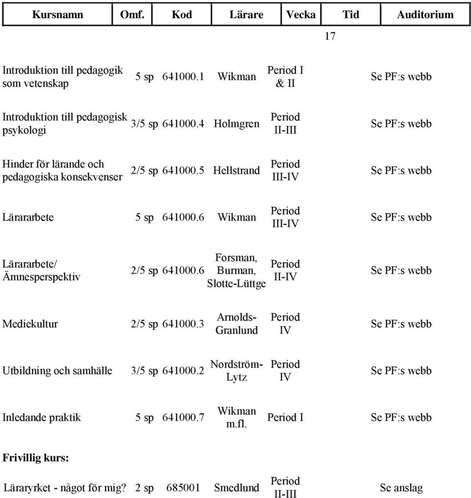 6 Wikman Period III-IV Se PF:s webb Lärararbete/ Ämnesperspektiv Forsman, 2/5 sp 641000.6 Burman, Slotte-Lüttge Period II-IV Se PF:s webb Mediekultur 2/5 sp 641000.