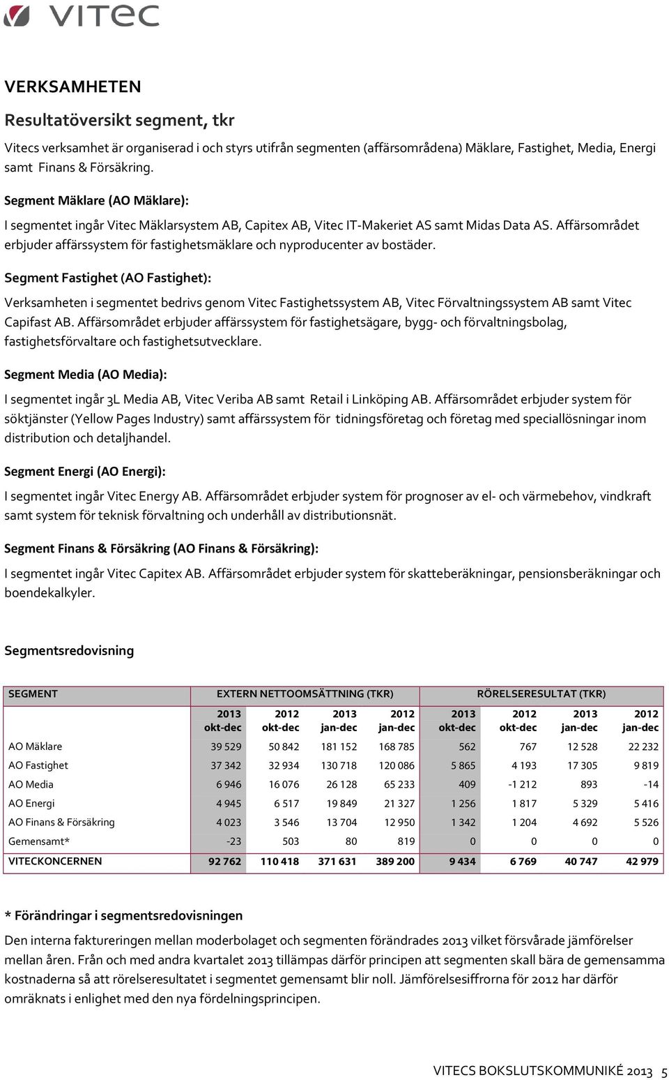 Affärsområdet erbjuder affärssystem för fastighetsmäklare och nyproducenter av bostäder.