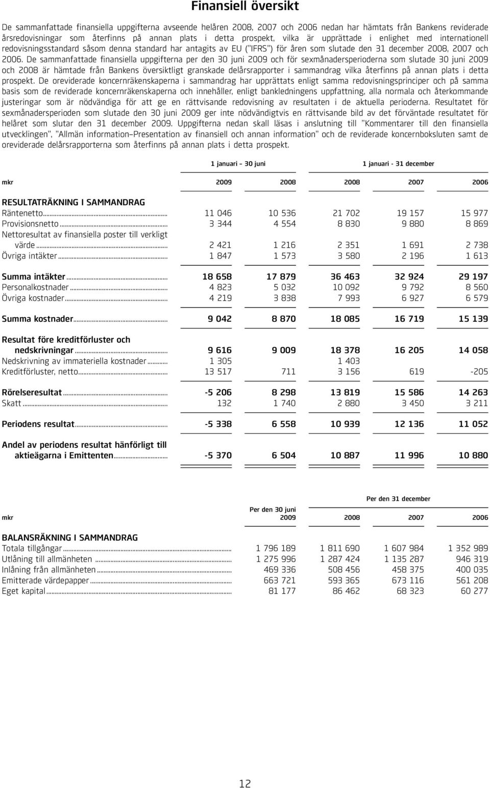 plats i detta prospekt, vilka är upprättade i enlighet med internationell redovisningsstandard såsom denna standard har antagits av EU ( IFRS ) för åren som slutade den 31 december 2008, 2007 och