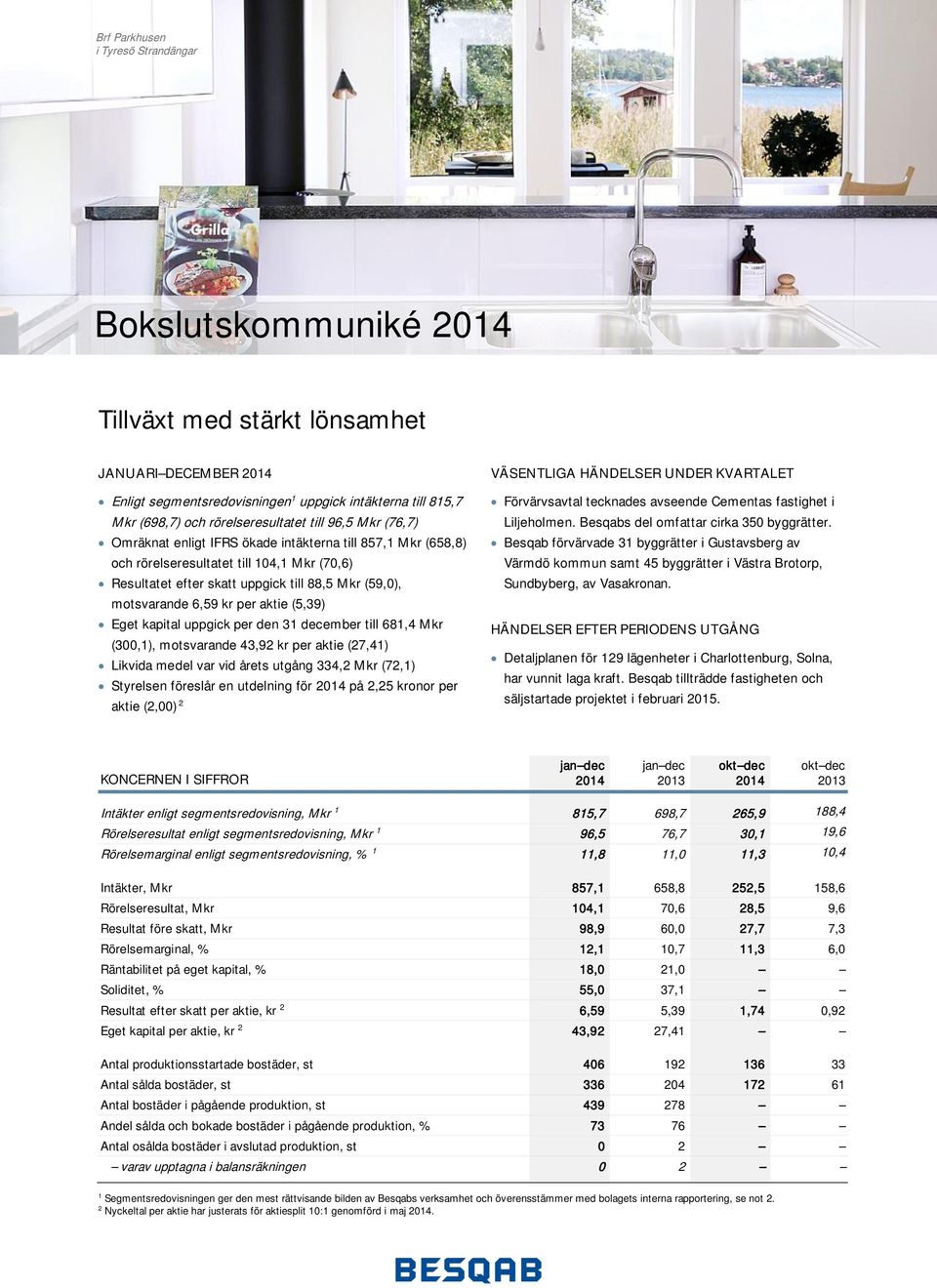 aktie (5,39) Eget kapital uppgick per den 31 december till 681,4 Mkr (300,1), motsvarande 43,92 kr per aktie (27,41) Likvida medel var vid årets utgång 334,2 Mkr (72,1) Styrelsen föreslår en