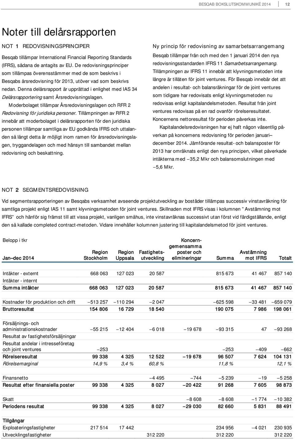 Denna delårsrapport är upprättad i enlighet med IAS 34 Delårsrapportering samt Årsredovisningslagen. Moderbolaget tillämpar Årsredovisningslagen och RFR 2 Redovisning för juridiska personer.