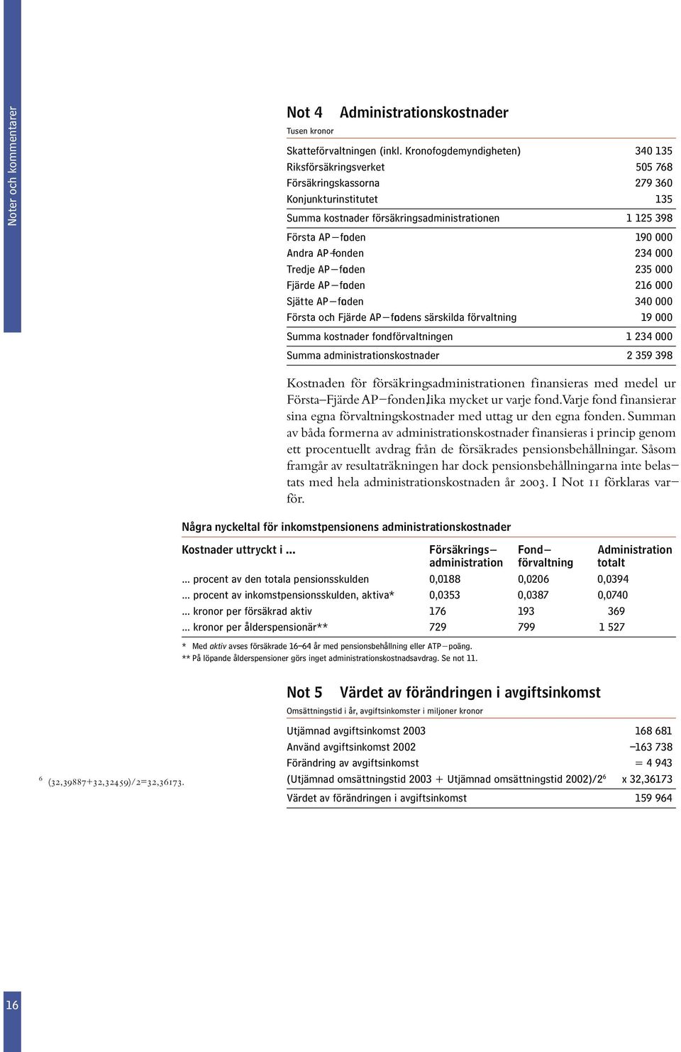 AP-fonden 234 000 Tredje AP-fonden 235 000 Fjärde AP-fonden 216 000 Sjätte AP-fonden 340 000 Första och Fjärde AP-fondens särskilda förvaltning 19 000 Summa kostnader fondförvaltningen 1 234 000