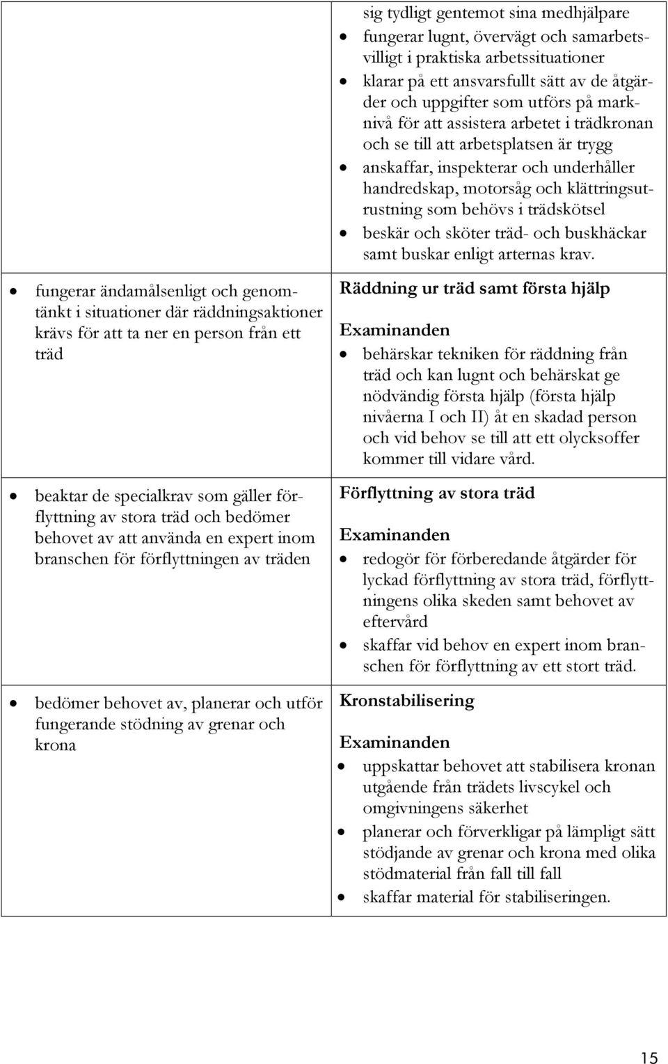 sköter träd- och buskhäckar samt buskar enligt arternas krav.