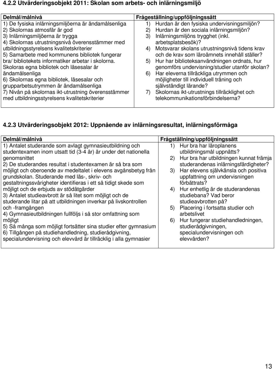 Skoloras egna bibliotek och läsesalar är ändamålsenliga 6) Skolornas egna bibliotek, läsesalar och grupparbetsutrymmen är ändamålsenliga 7) Nivån på skolornas ikt-utrustning överensstämmer med