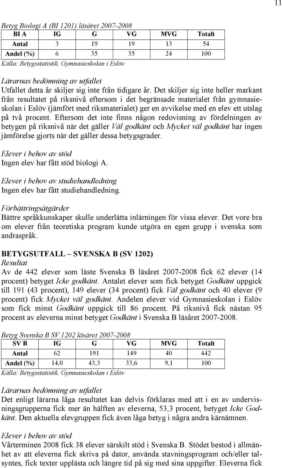 Det skiljer sig inte heller markant från resultatet på riksnivå eftersom i det begränsade materialet från gymnasieskolan i Eslöv (jämfört med riksmaterialet) ger en avvikelse med en elev ett utslag