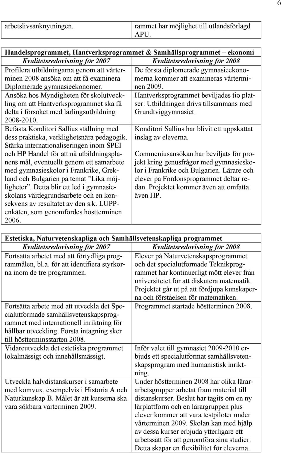 examinera merna kommer att examineras vårtermi- De första diplomerade gymnasieekono- Diplomerade gymnasieekonomer. nen 2009.